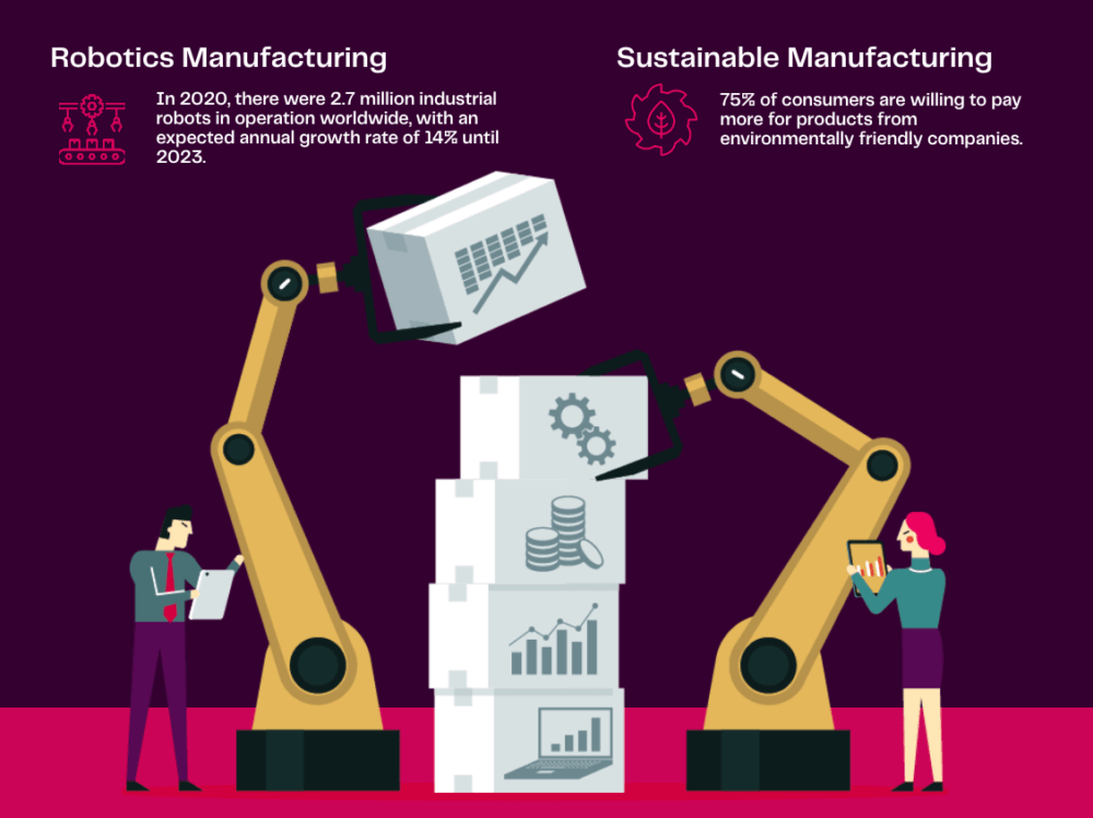 Robotics Manufacturing - Sustainable Manufacturing